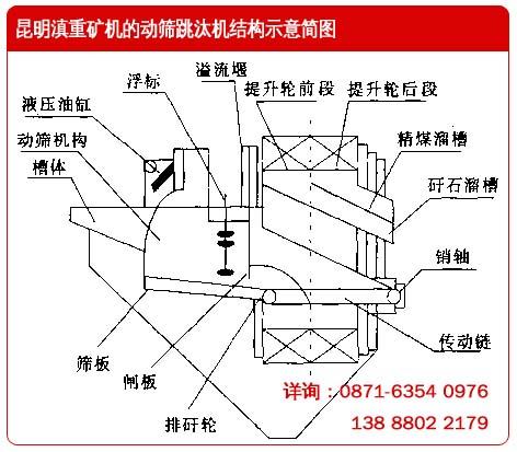 云南昆明滇重礦機的動篩跳汰機結(jié)構(gòu)示意簡圖