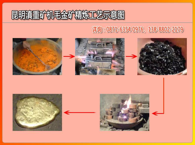 云南昆明滇重礦機對毛金進行精加工冶煉的工藝流程